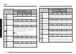 Preview for 358 page of Samsung NV7B796 Series User & Installation Manual