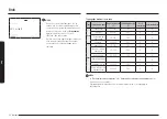 Preview for 362 page of Samsung NV7B796 Series User & Installation Manual