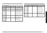 Preview for 369 page of Samsung NV7B796 Series User & Installation Manual