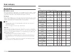 Preview for 376 page of Samsung NV7B796 Series User & Installation Manual