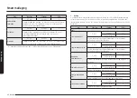 Preview for 386 page of Samsung NV7B796 Series User & Installation Manual