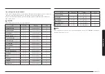 Preview for 391 page of Samsung NV7B796 Series User & Installation Manual