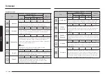 Preview for 426 page of Samsung NV7B796 Series User & Installation Manual