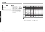 Preview for 430 page of Samsung NV7B796 Series User & Installation Manual