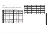 Preview for 449 page of Samsung NV7B796 Series User & Installation Manual