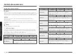 Preview for 452 page of Samsung NV7B796 Series User & Installation Manual