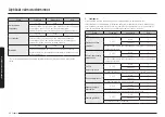 Preview for 454 page of Samsung NV7B796 Series User & Installation Manual