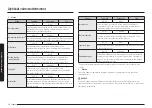 Preview for 458 page of Samsung NV7B796 Series User & Installation Manual