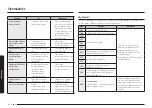 Preview for 472 page of Samsung NV7B796 Series User & Installation Manual