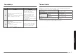 Preview for 473 page of Samsung NV7B796 Series User & Installation Manual