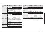 Preview for 523 page of Samsung NV7B796 Series User & Installation Manual