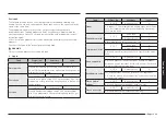 Preview for 525 page of Samsung NV7B796 Series User & Installation Manual