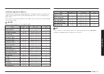 Preview for 527 page of Samsung NV7B796 Series User & Installation Manual