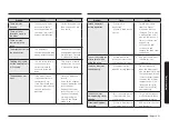 Preview for 539 page of Samsung NV7B796 Series User & Installation Manual