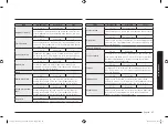 Предварительный просмотр 45 страницы Samsung NV7B797 Series User & Installation Manual