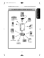 Preview for 10 page of Samsung NX-308 Technical Manual