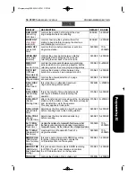 Предварительный просмотр 118 страницы Samsung NX-308 Technical Manual