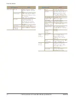 Предварительный просмотр 5 страницы Samsung NX10 Service Manual