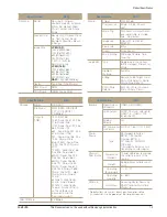 Предварительный просмотр 6 страницы Samsung NX10 Service Manual