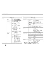 Предварительный просмотр 209 страницы Samsung NX10 User Manual