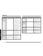 Preview for 246 page of Samsung NX58*565 Series User Manual