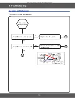 Preview for 53 page of Samsung NX583G0VBSR Service Manual