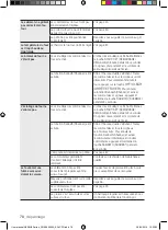 Предварительный просмотр 162 страницы Samsung NX58H5600 User Manual