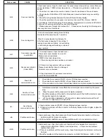 Предварительный просмотр 2 страницы Samsung NX58H5650 Troubleshooting Manual