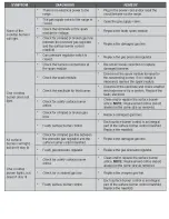 Preview for 5 page of Samsung NX58H5650 Troubleshooting Manual