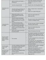 Preview for 6 page of Samsung NX58H5650 Troubleshooting Manual