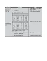 Preview for 7 page of Samsung NX58H5650 Troubleshooting Manual