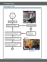 Preview for 62 page of Samsung NX58H9500WS/AA Service Manual