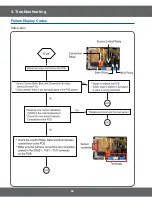 Preview for 64 page of Samsung NX58H9500WS/AA Service Manual