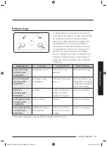 Предварительный просмотр 109 страницы Samsung NX58J7750S series User Manual