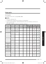 Предварительный просмотр 35 страницы Samsung NX58J7750SG/AA User Manual