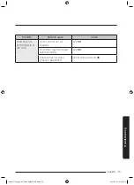 Предварительный просмотр 79 страницы Samsung NX58J7750SG/AA User Manual