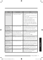 Предварительный просмотр 161 страницы Samsung NX58J7750SG/AA User Manual