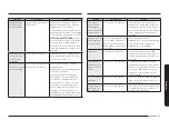 Предварительный просмотр 161 страницы Samsung NX58K7850SG/AA User Manual