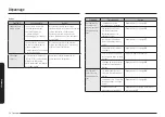 Предварительный просмотр 162 страницы Samsung NX58K7850SG/AA User Manual