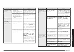 Предварительный просмотр 51 страницы Samsung NX58K9850SS User Manual