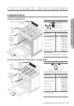 Preview for 99 page of Samsung NX58M5600S Series Installation Manual