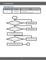 Preview for 66 page of Samsung NX58M6850S Series Service Manual