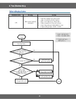 Preview for 69 page of Samsung NX58M6850S Series Service Manual