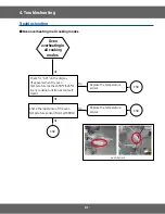 Preview for 87 page of Samsung NX58M6850S Series Service Manual