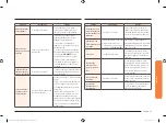 Preview for 123 page of Samsung NX58M9960PS/AA User Manual