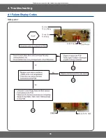 Preview for 38 page of Samsung NX58R4311SS Service Manual