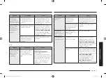 Preview for 85 page of Samsung NX58R9311SS/AA User Manual