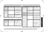 Preview for 133 page of Samsung NX58R9311SS/AA User Manual