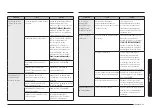 Preview for 147 page of Samsung NX58R9421SS User Manual