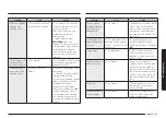 Preview for 47 page of Samsung NX60 83-00 Series User Manual